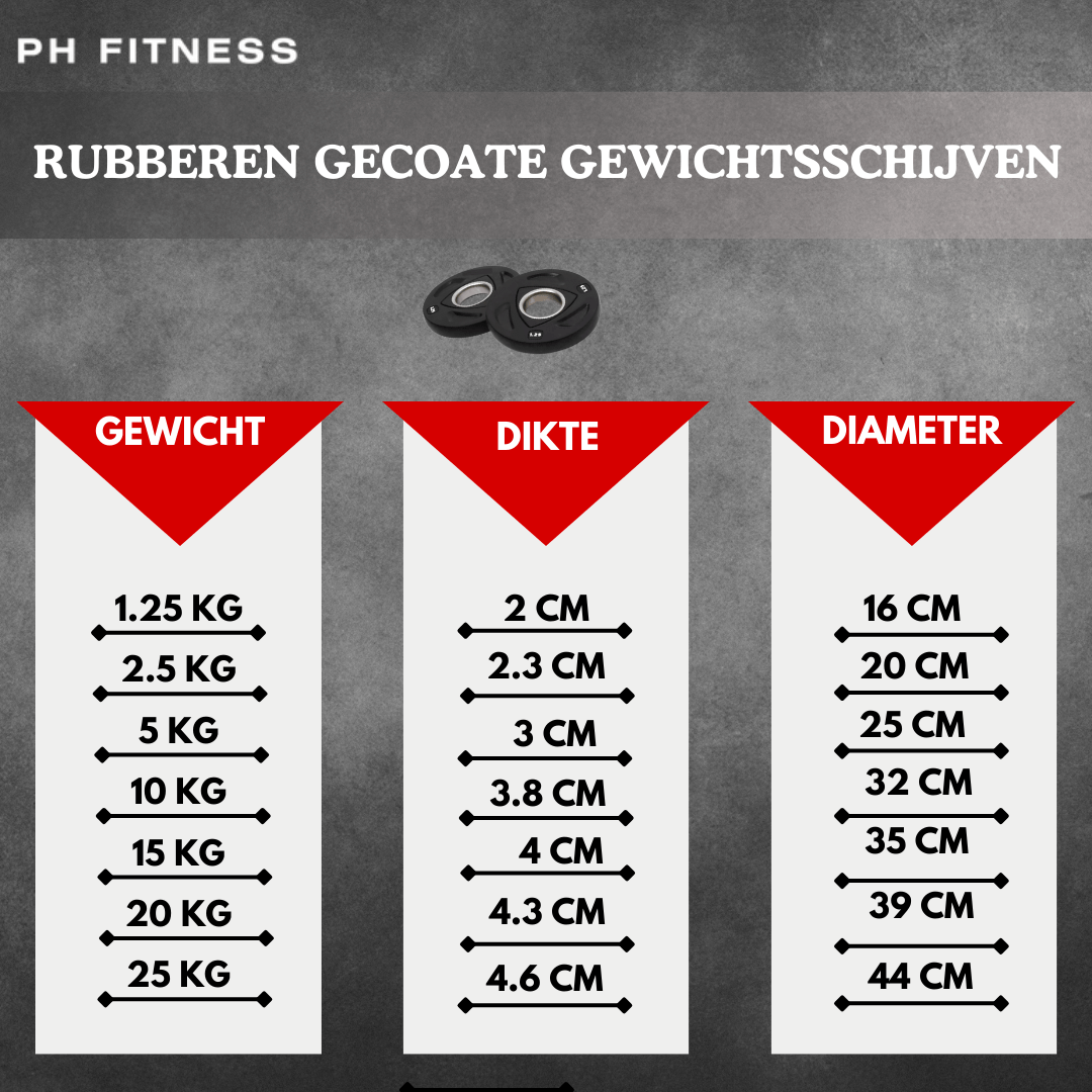Premium Halterschijven - PH Fitness